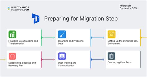 dynamics 365 migration|Dynamics 365 Migration: Guide for a Smooth Data Migration.